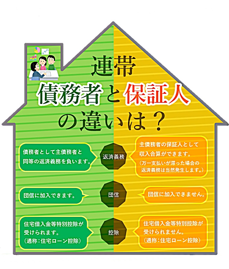 長崎の住宅ローン事情 返済スタイルと保険 フェイスパスポート